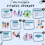 How to Start Your Fitness Journey: Tips for Beginners