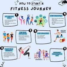 Read more about the article How to Start Your Fitness Journey: Tips for Beginners