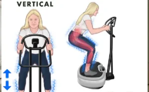 Read more about the article How Whole Body Vibration Helps Reduce Joint Pain